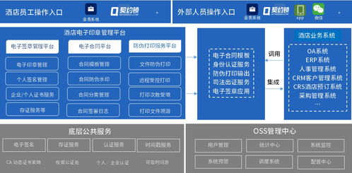 契約鎖電子簽章 賦能大型酒店，開啟內部管理及客房服務簽署電子化新篇章