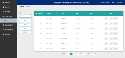 智能家居環(huán)境感知與可視化監(jiān)控系統(tǒng) Python爬蟲與軟硬件結(jié)合的創(chuàng)新實(shí)踐